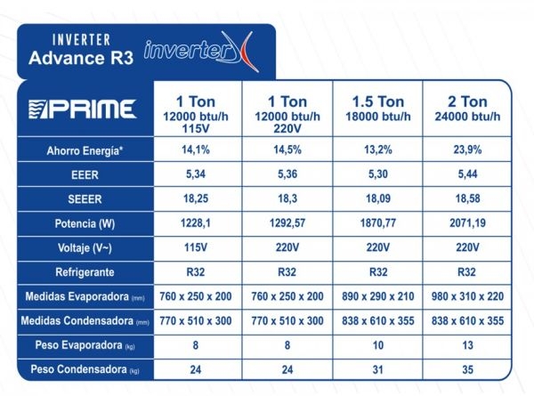 Imagen de Minisplit Prime Tecnología Inverter 1 Tonelada, Frio/Calor 220V