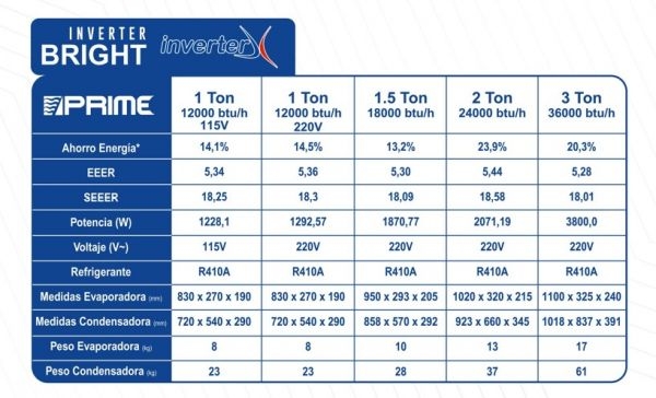 Imagen de Minisplit Prime Tecnología Inverter Prime 1.5 Ton. 220v